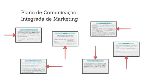 plano de comunicaçao integrada de marketing by marina viana
