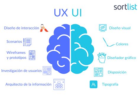 Qu Es El Dise O Ux La Importancia Del Dise O Ux Y C Mo Ponerlo En