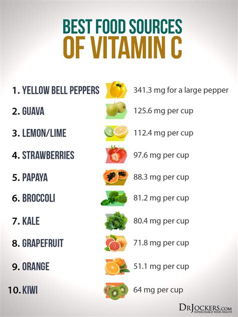 10 best vitamin c supplements 2021. The Remarkable Health Benefits of Liposomal Vitamin C