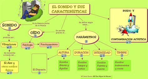 Para que el sonido pueda llegar a nuestros oídos necesita un espacio o medio de propagación, este normalmente suele ser elaire la velocidad de propagación del sonido en el aire es de unos 334. ¿Cómo se propaga el sonido? - Ciencia y Educación - Taringa!