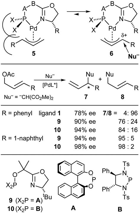 Design Of Chiral Ligands For Asymmetric Catalysis From C Symmetric P