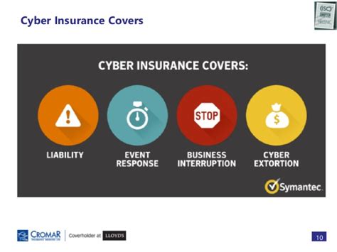 We did not find results for: GDPR Cyber Insurance 11/1/2017