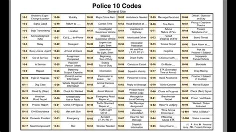 Police Codes Police Code Police Radio Codes Coding