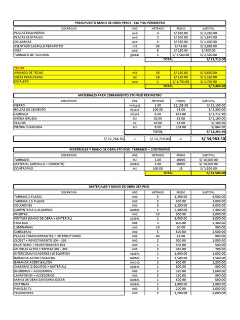 Cotizacion Mano De Obra Materiales 5to Piso 3er Piso Fachada