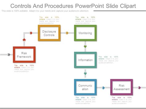 Controls And Procedures Powerpoint Slide Clipart Powerpoint