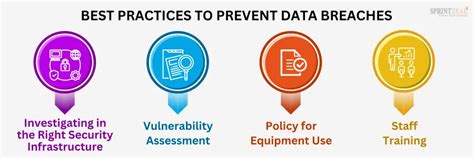 Top 15 Cybersecurity Threats In 2024 Sprintzeal
