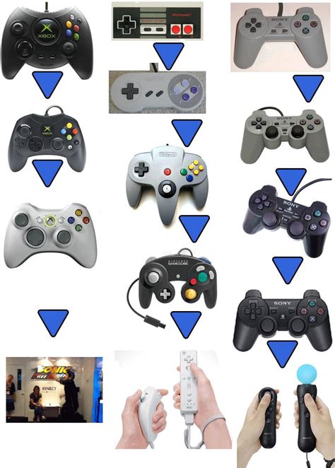 The Evolution Of Video Game Controllers Common Sense Evaluation
