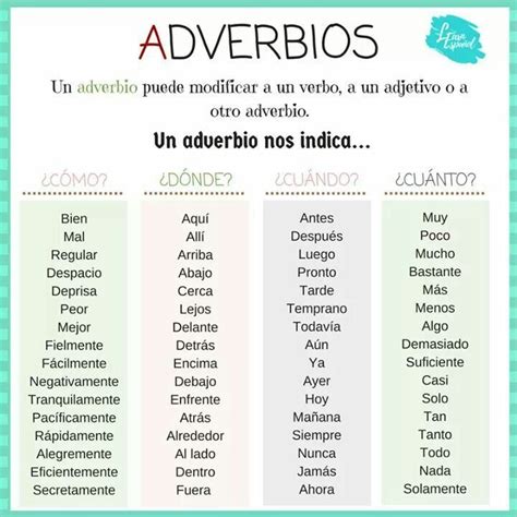 The 100 Most Common Spanish Adverbs How To Use Them Zohal
