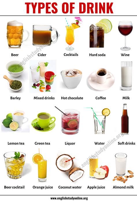 Types Of Drinks List Of 20 Popular Drink Names With Their Pictures