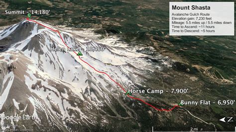 A Beginners Guide To Climbing Mt Shasta Avalanche Gulch