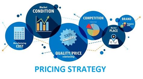 Product Pricing Which Factors To Consider Price2spy Blog