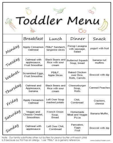 New Toddler Menu 2 | Toddler menu, Toddler snacks, Easy ...