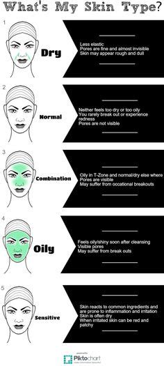 How To Determine Your Skin Type On A Fitzpatrick Scale