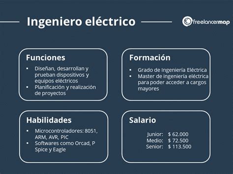 ¿qué Hace Un Ingeniero Eléctrico Perfiles Profesionales