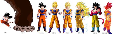 Imagenesde99 Imagenes De Todas Las Transformaciones De Goku