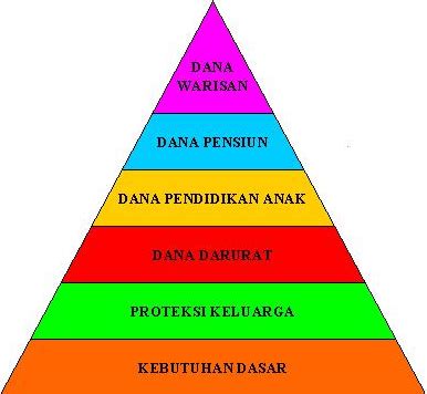 Pedoman Penting Memilih Asuransi Jiwa Perencanaan Keuangan Yang Baik