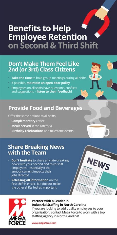 Benefits To Help Employee Retention On Second And Third Shift Infographic