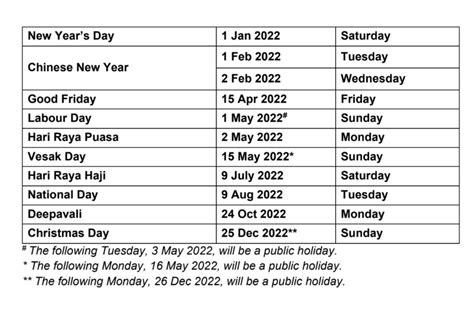 Public Holidays In 2022 Singapore To Have 5 Long Weekends Singapore