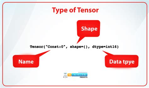 Basics Of TensorFlow For Deep Learning The Engineering Projects