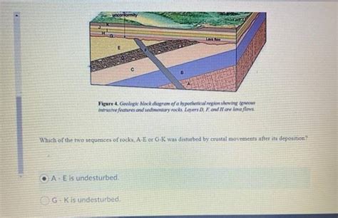 Get Answer Conformity Live Figure 4 Geologic Block Diagram Of A