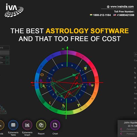 The Best Astrology Software And That Too Free Of Cost