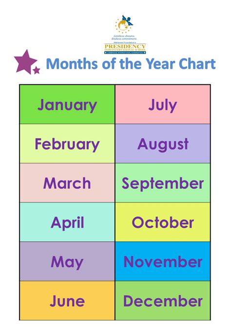 Months Of The Year Chart Months In A Year English Lessons For Kids