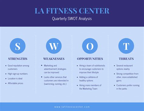 What Is A SWOT Analysis In Healthcare And Why You Need It Venngage