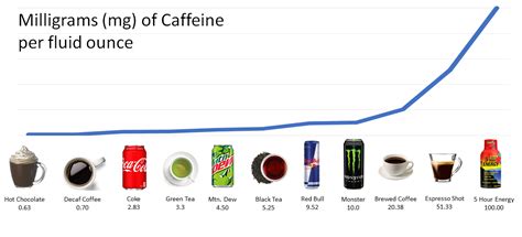 Whats All The Buzz About Caffeine