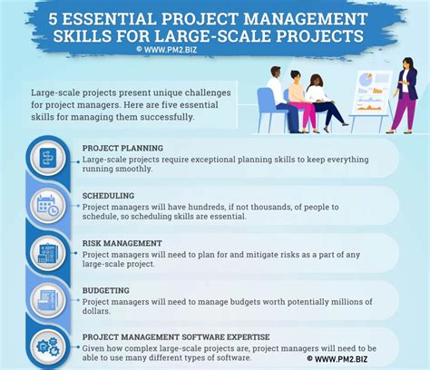 10 Project Management Skills For Large Scale Projects