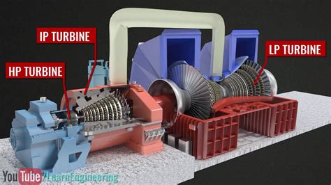 How Does A Steam Turbine Work Youtube