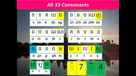 Khmer Lesson 15 All Consonant Change Sound Youtube