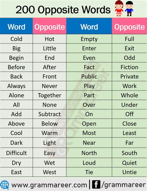 200 Common Opposite Words List In English Grammareer