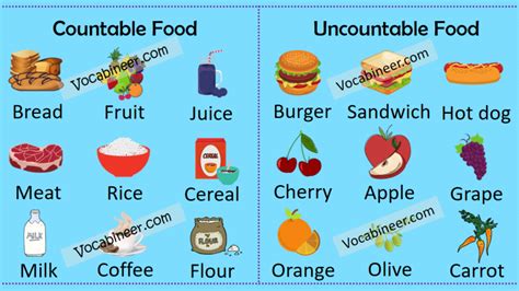Countable And Uncountable Nouns Images Academic Countable Uncountable