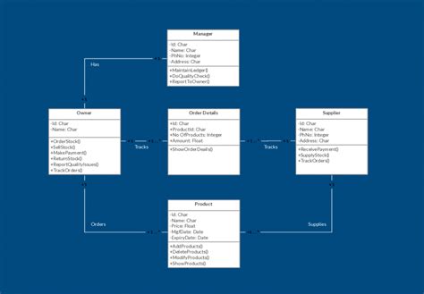 Class Diagram Templates to Instantly Create Class Diagrams ...