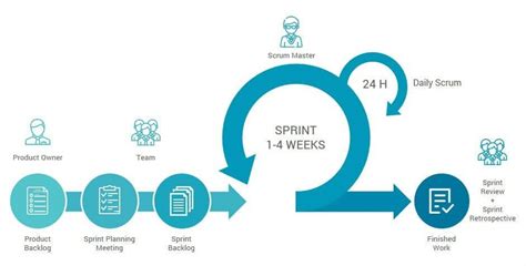 Scrum Of Scrums For Scaled Agile Make It Work Teamhood