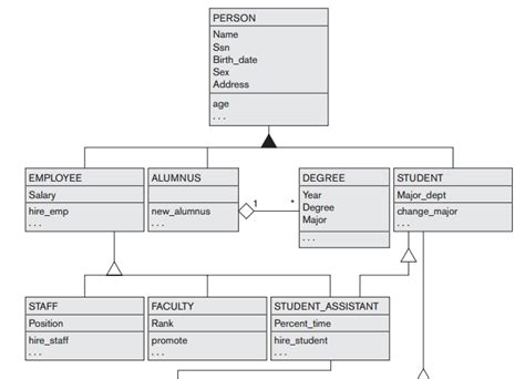 Uml Class Diagram Generalization Example Uml Diagrams Images