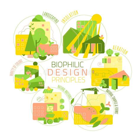 Biophilia Design Principles Integration Of Nature Into Architecture