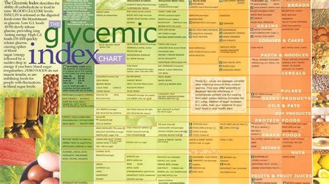 High Glycemic Fruits High Glycemic Index Foods Low Glycemic Foods My