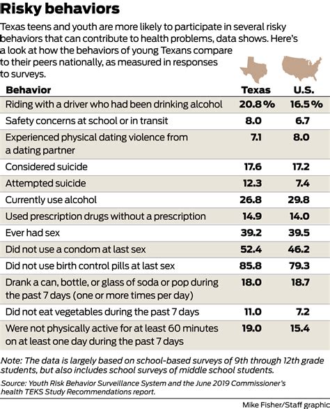 rewrite of texas sex education standards could include lessons on contraception gender identity