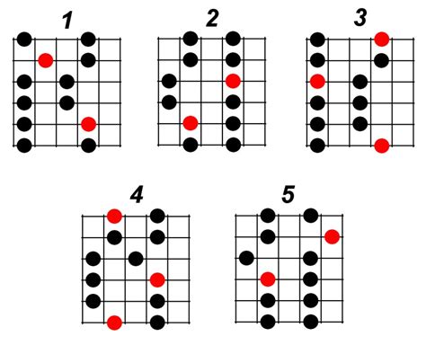 5 Pentatonic Scale Patterns You Must Know Constantine