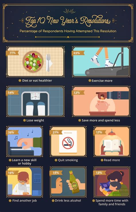 2017s Top New Years Resolutions Infographic E Learning Feeds
