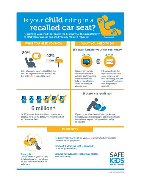 Cps Car Seat Recall Infographic 2015 Safe Kids Worldwide