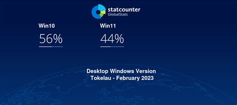 Desktop Windows Version Market Share Tokelau Statcounter Global Stats