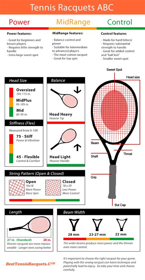 How To Choose A Tennis Racquet Racquet Terms Explained Artofit