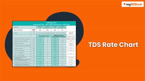 Tds Rate Chart For Fy 2021 22 Tds Rates In India