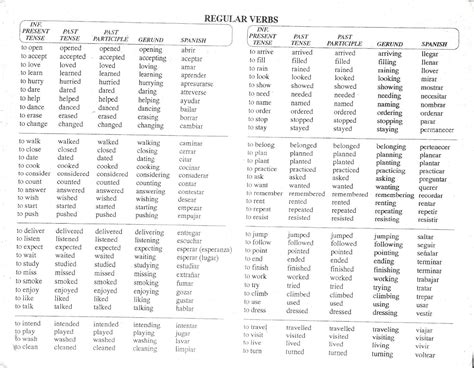 Lista De Verbos Regulares E Irregulares En Ingles Pdf Grammar Images
