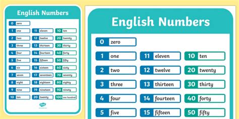 Poster Daffichage Les Nombres Anglais Lv