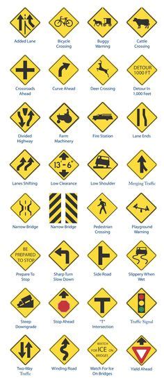 Traffic Signs Traffic Signs Road Signs Driving Theory