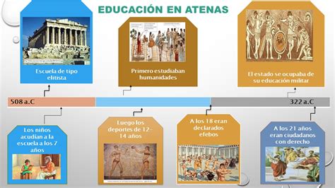 Historia De La Educación Linea De Tiempo Linea De Tiempo Historia De