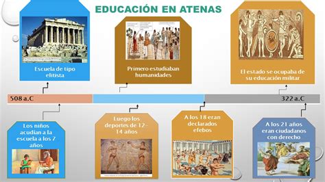 Linea Del Tiempo Educacion Reverasite